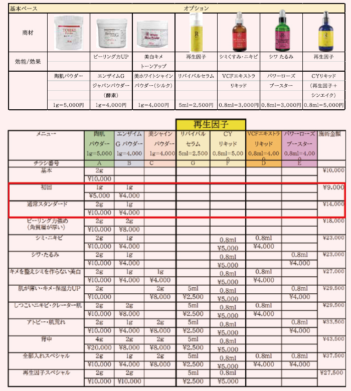 豊富なオプションラインナップ