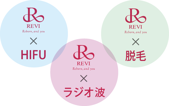 REVI売上の相乗効果